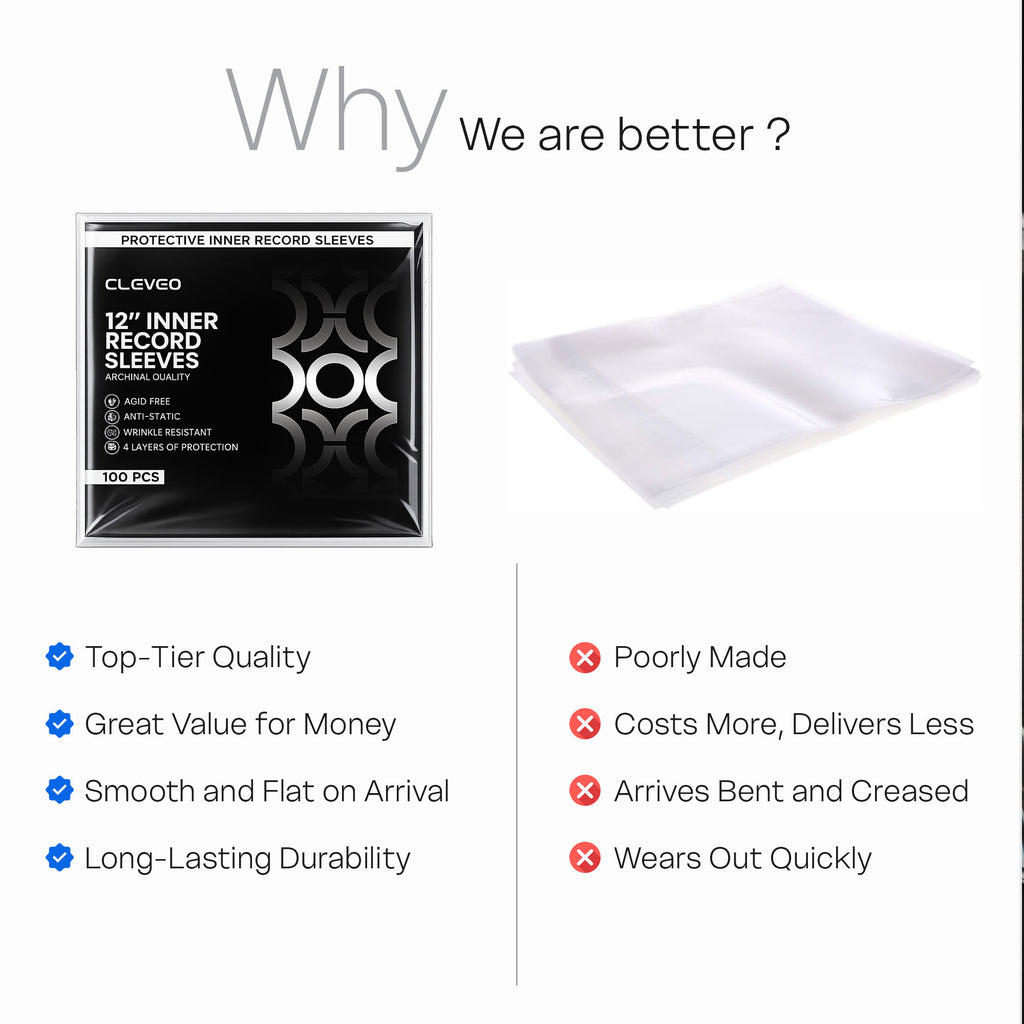 Cleveo Vinyl Record Outer Sleeves - 12.75" x 12.75" Crystal Clear 3 Mil Polypropylene LP Covers - Archival Quality Anti-Static Acid-Free - Perfect Fit Protection Against Dust, Dirt & Scratches