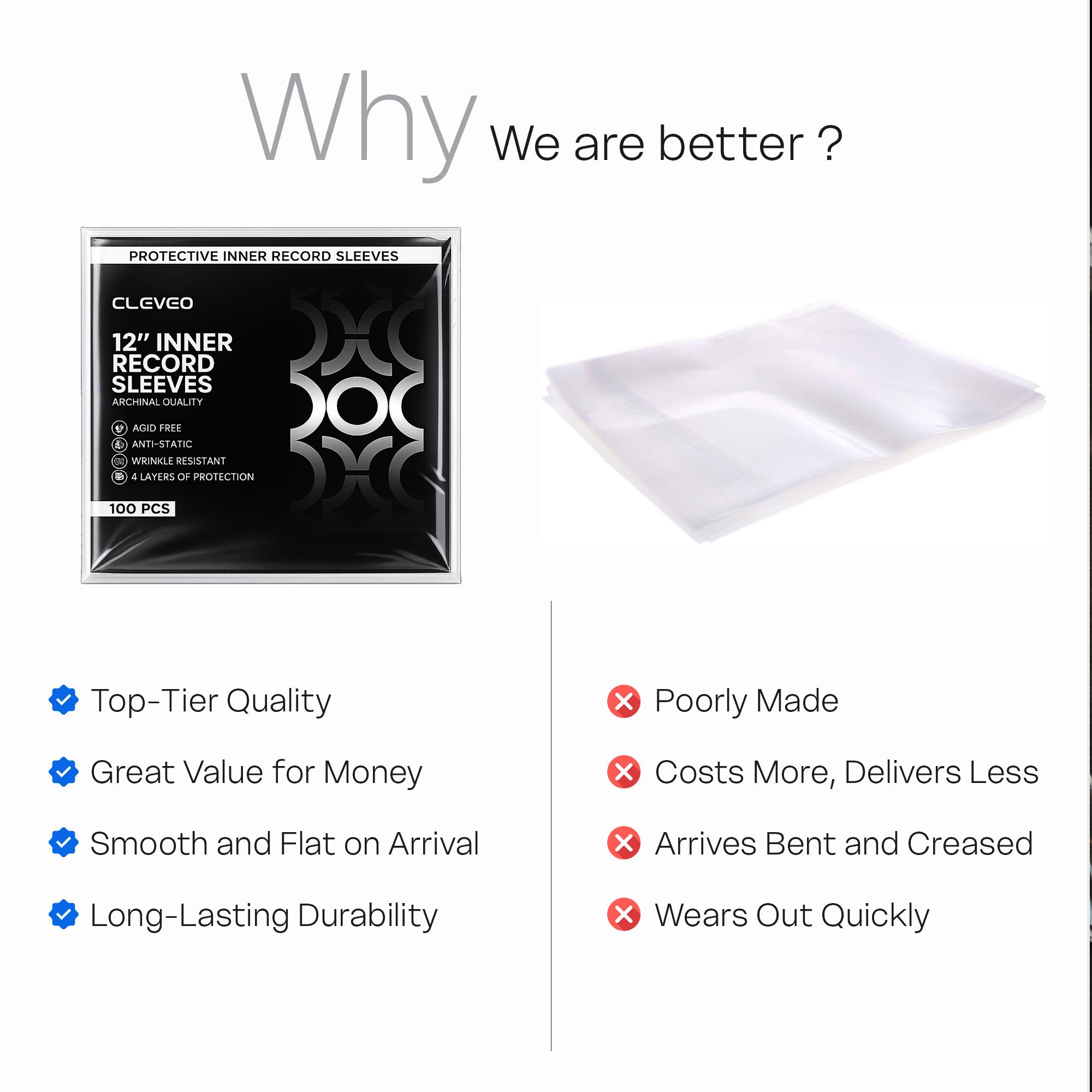 Cleveo Vinyl Record Outer Sleeves - 12.75" x 12.75" Crystal Clear 3 Mil Polypropylene LP Covers - Archival Quality Anti-Static Acid-Free - Perfect Fit Protection Against Dust, Dirt & Scratches